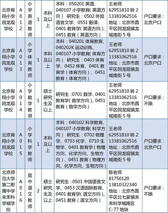 昌平区教委所属事业单位招聘教师226人