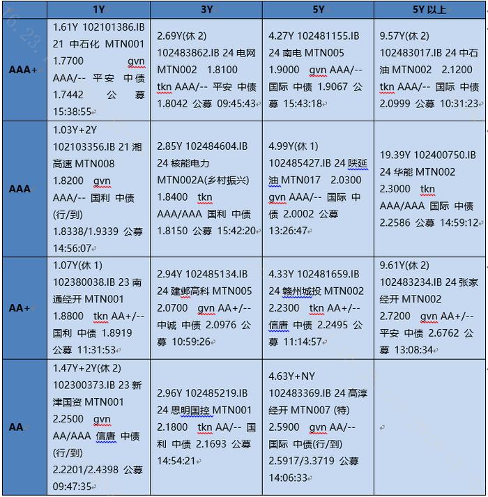 【银华基金】交易日报2024-12-18