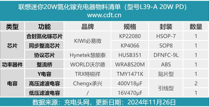 拆解报告：联想迷你20W USB-C氮化镓充电器