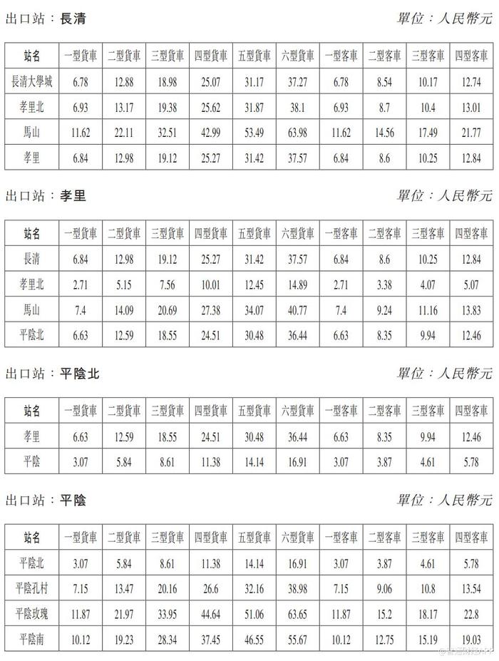 齐鲁高速(01576)：济菏高速改扩建段通行费标准