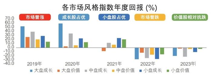 市场轮动太快？这只多策略基金助你把握均衡机会