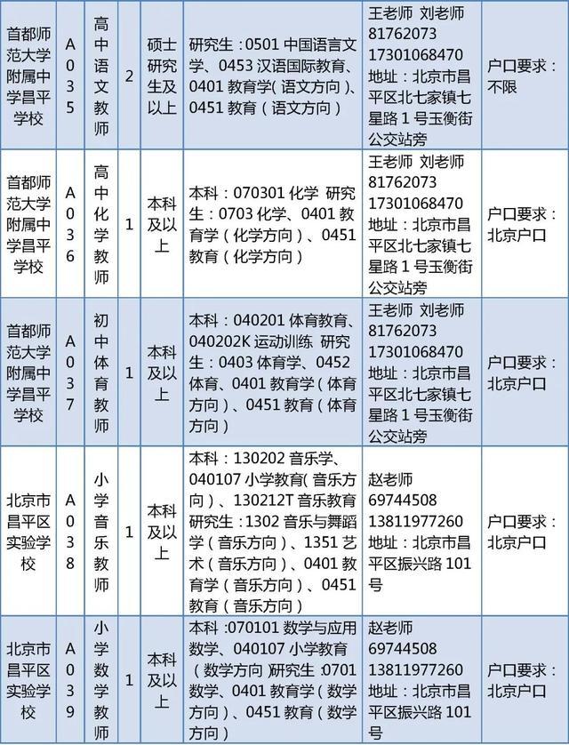 昌平区教委所属事业单位招聘教师226人