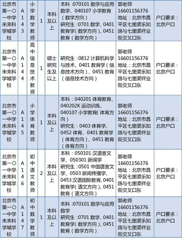 昌平区教委所属事业单位招聘教师226人