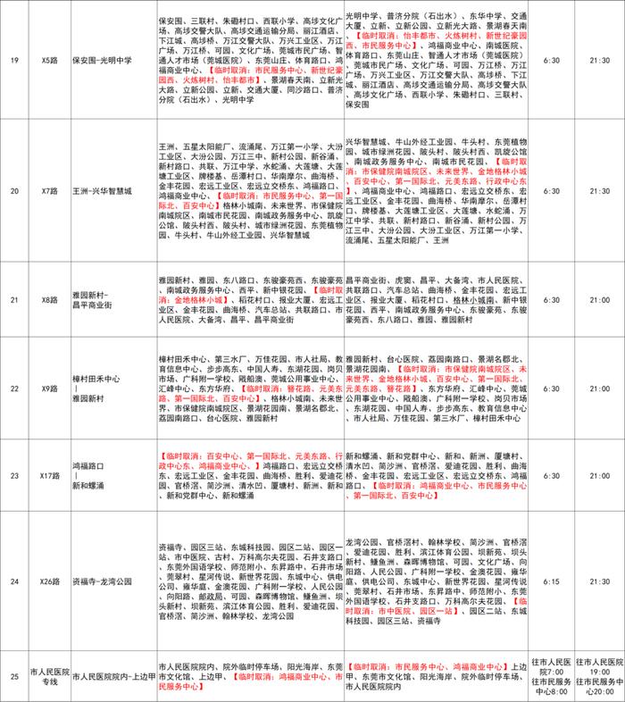 周知！本周末，东莞公交线路、地铁临时调整！