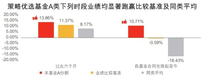 市场轮动太快？这只多策略基金助你把握均衡机会