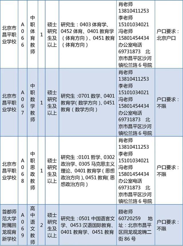 昌平区教委所属事业单位招聘教师226人