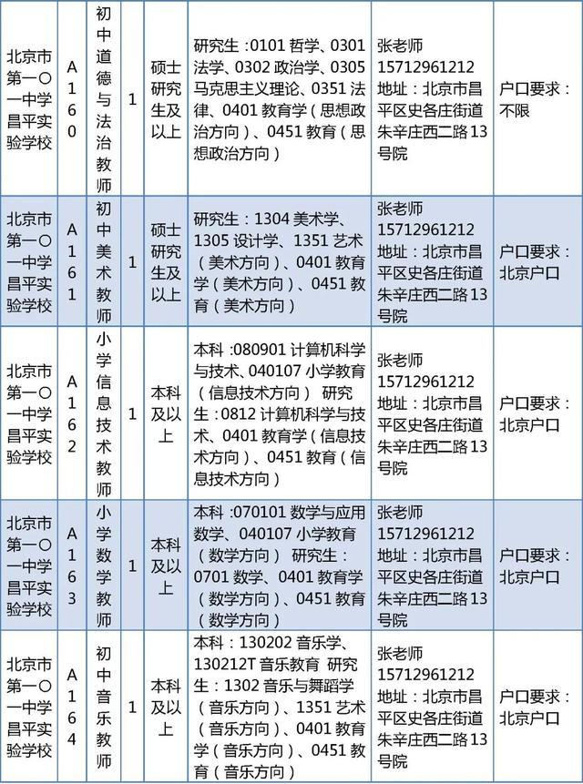 昌平区教委所属事业单位招聘教师226人