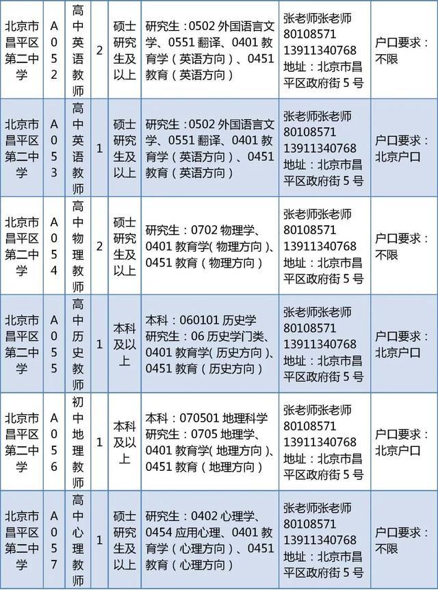 昌平区教委所属事业单位招聘教师226人