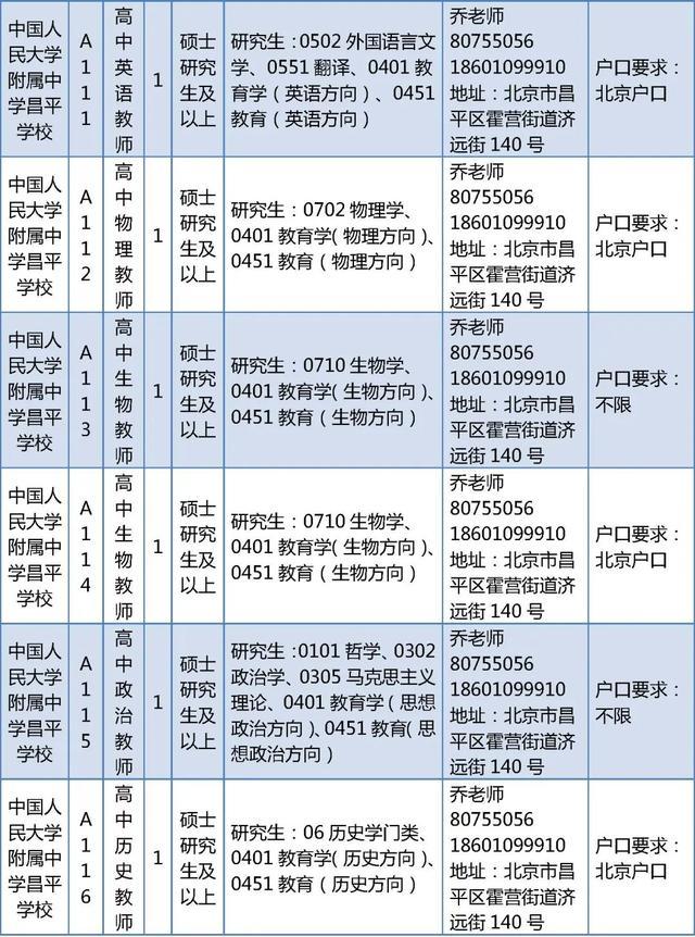 昌平区教委所属事业单位招聘教师226人