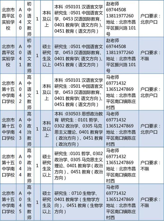 昌平区教委所属事业单位招聘教师226人