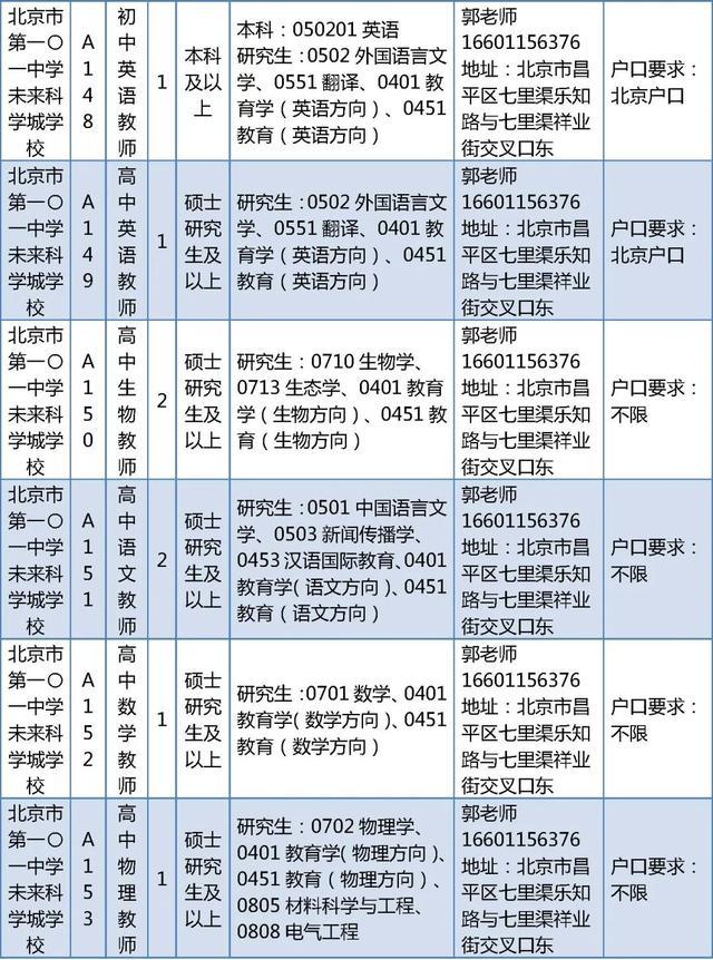 昌平区教委所属事业单位招聘教师226人