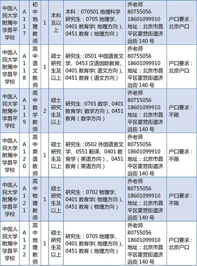 昌平区教委所属事业单位招聘教师226人