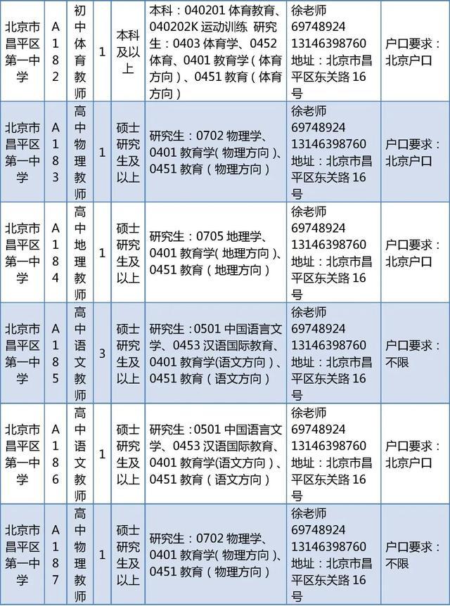 昌平区教委所属事业单位招聘教师226人