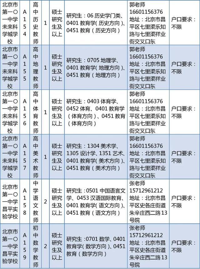 昌平区教委所属事业单位招聘教师226人