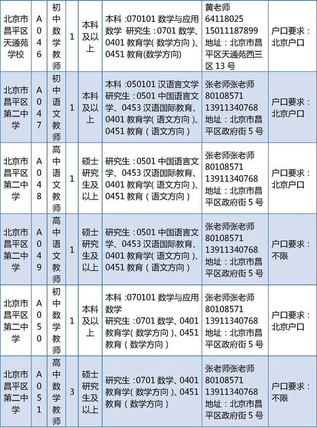 昌平区教委所属事业单位招聘教师226人