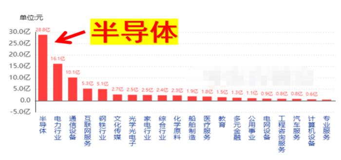 策略丨盘中传来大消息，这类股或将迎来爆发