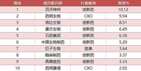 港股医药全线冲高，晶泰控股狂涨超14%，高纯度+低费率恒生生物科技ETF(513280)午后涨近1%，年初至今份额增长率同类第一！