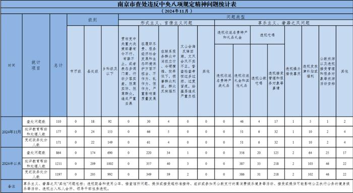 南京最新通报！涉县处级干部24人