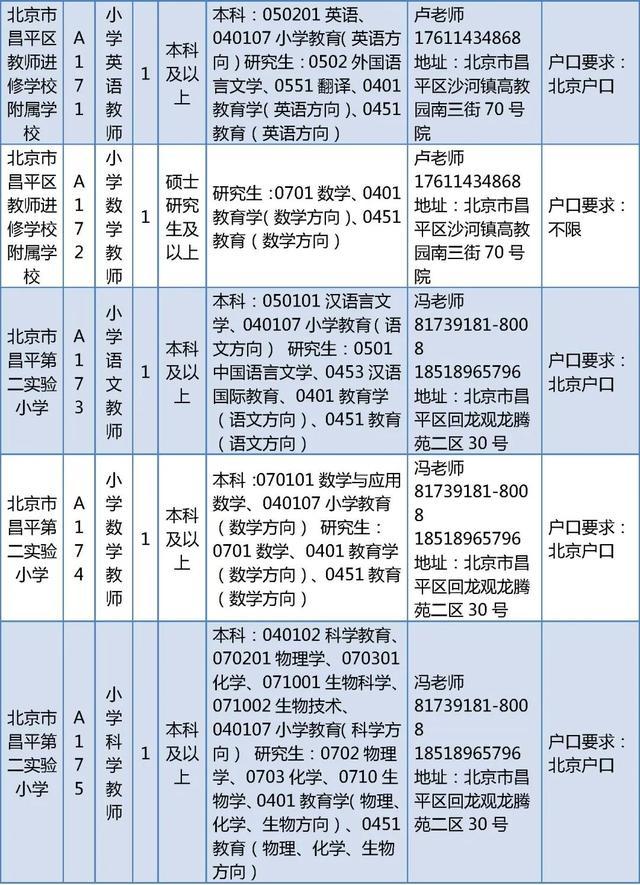 昌平区教委所属事业单位招聘教师226人