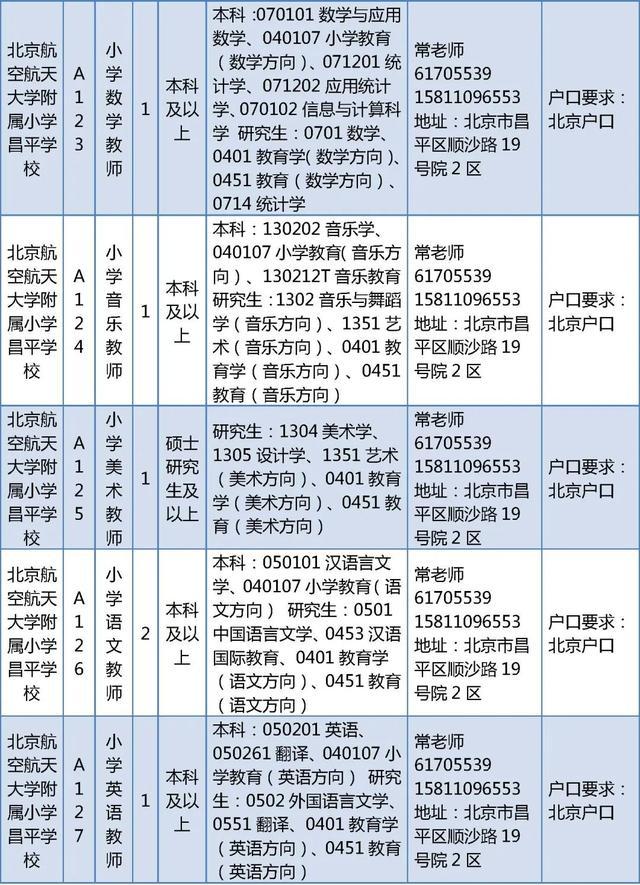 昌平区教委所属事业单位招聘教师226人