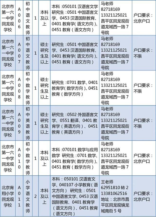 昌平区教委所属事业单位招聘教师226人