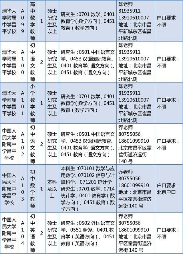 昌平区教委所属事业单位招聘教师226人