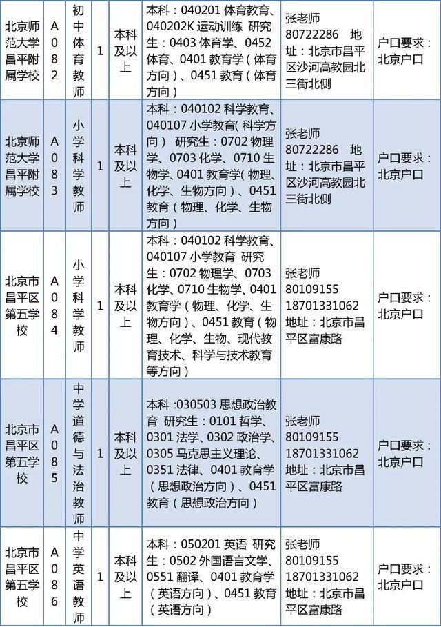 昌平区教委所属事业单位招聘教师226人