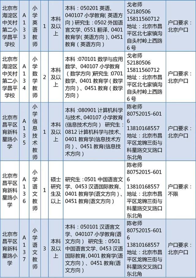 昌平区教委所属事业单位招聘教师226人