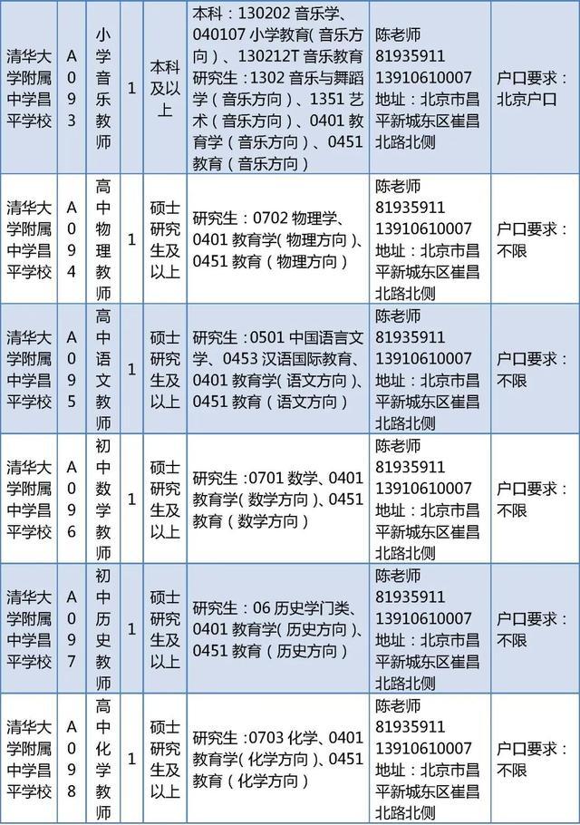 昌平区教委所属事业单位招聘教师226人