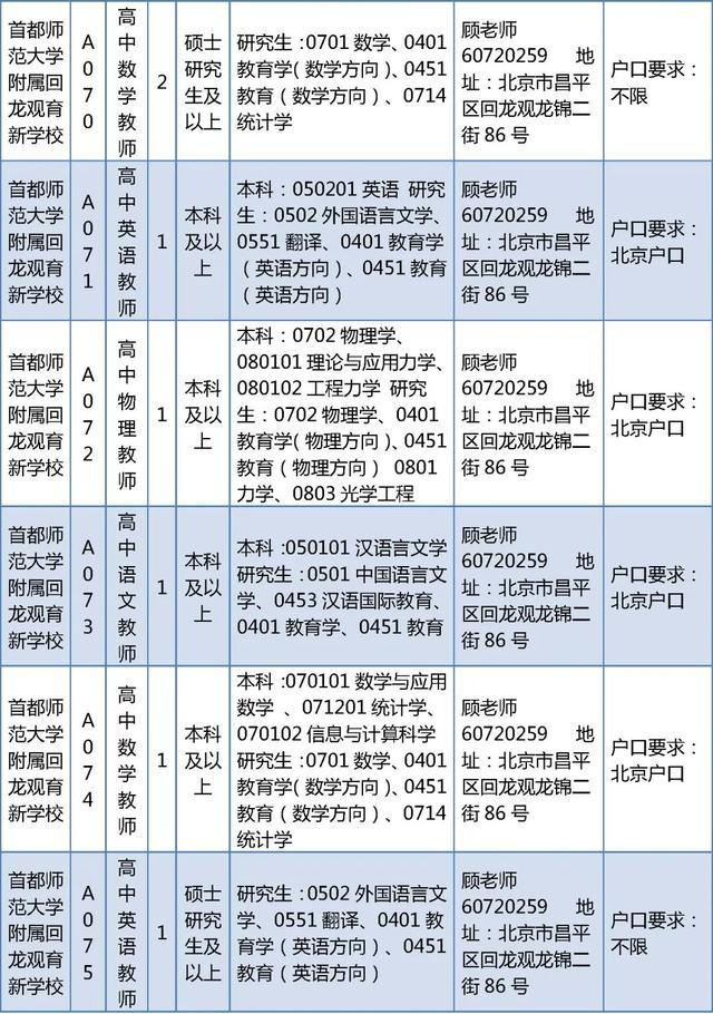 昌平区教委所属事业单位招聘教师226人