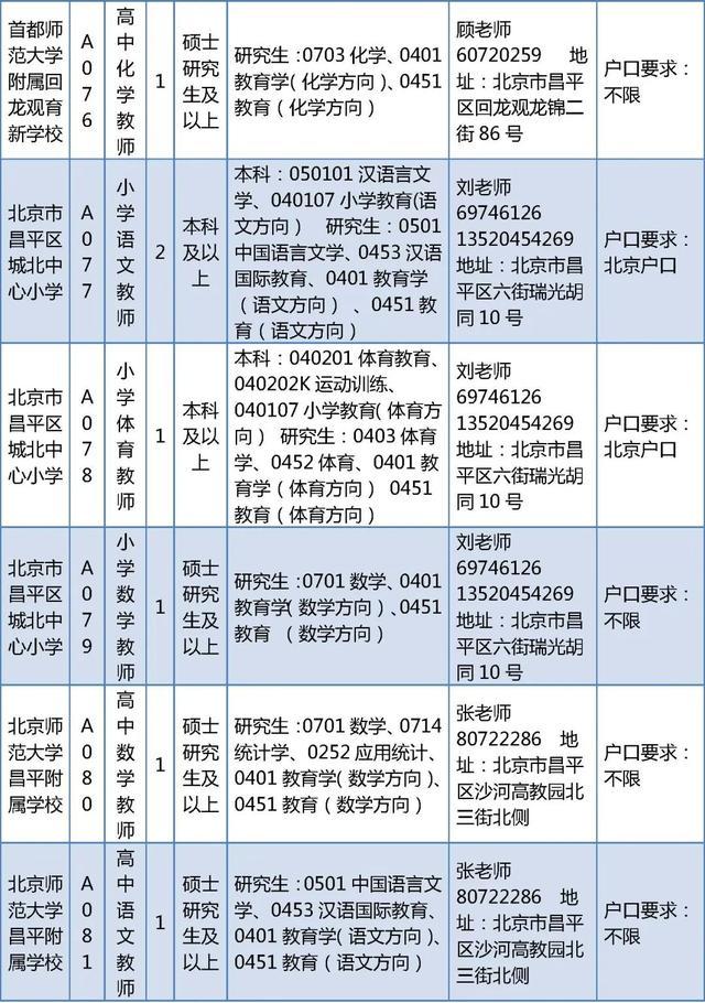 昌平区教委所属事业单位招聘教师226人