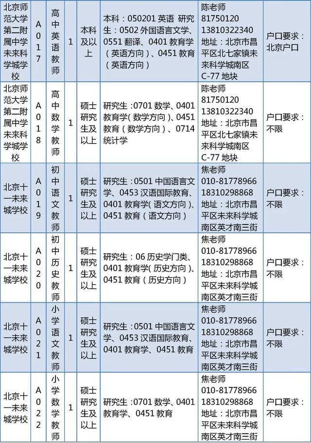 昌平区教委所属事业单位招聘教师226人