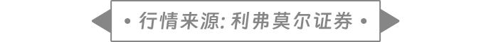 新股暗盘 | 草姬集团(02593)暗盘收涨超27% 每手赚832港元