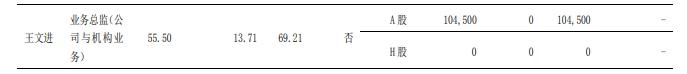 交行30年老将王文进辞任 下一站或将出任农行副行长