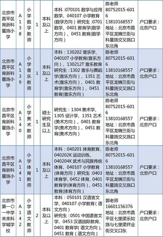 昌平区教委所属事业单位招聘教师226人