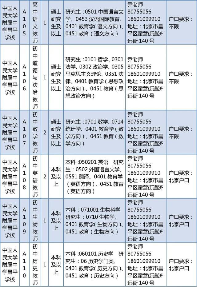 昌平区教委所属事业单位招聘教师226人