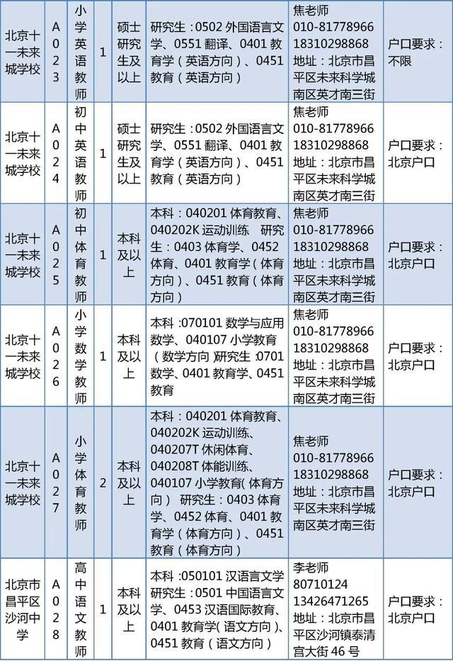 昌平区教委所属事业单位招聘教师226人