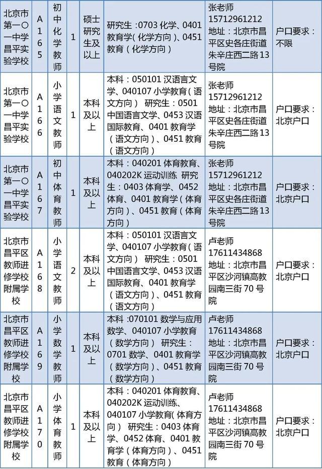 昌平区教委所属事业单位招聘教师226人