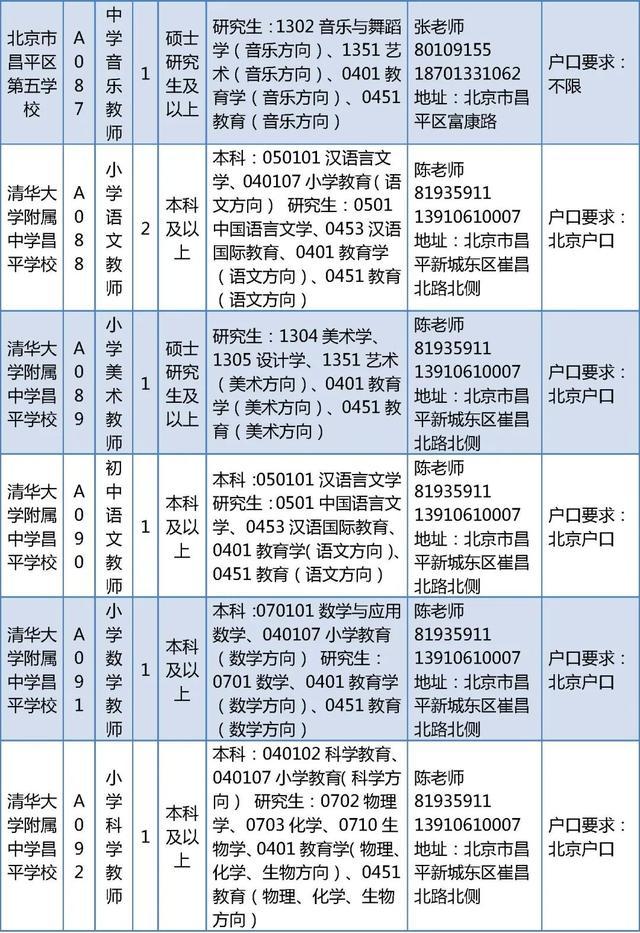 昌平区教委所属事业单位招聘教师226人