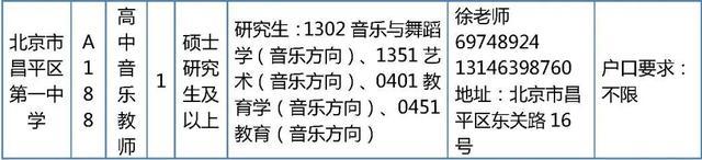 昌平区教委所属事业单位招聘教师226人