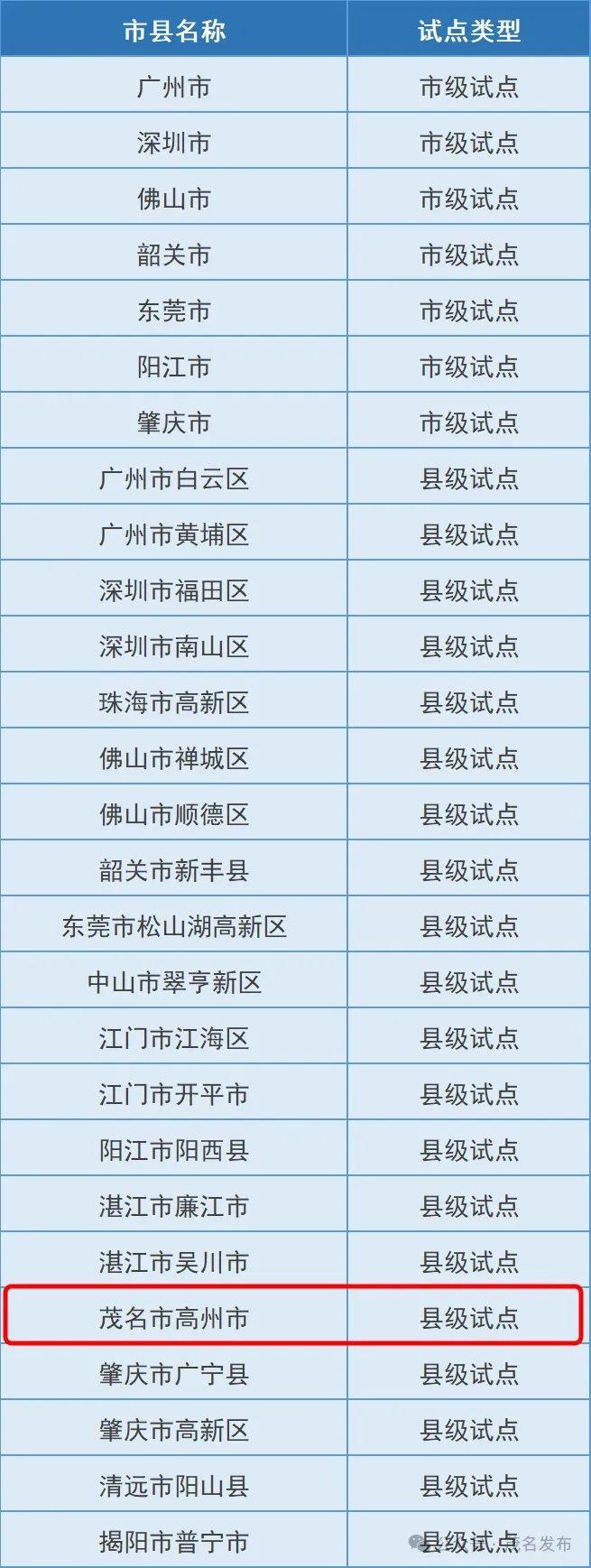 高州入选！🤓广东省城市全域数字化转型试点入选名单公示