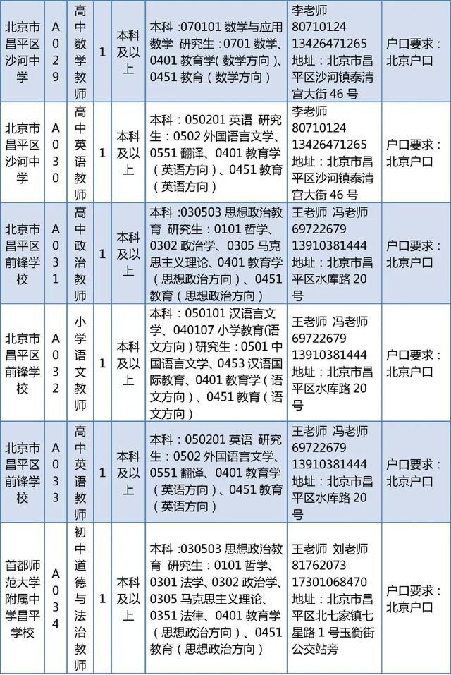 昌平区教委所属事业单位招聘教师226人