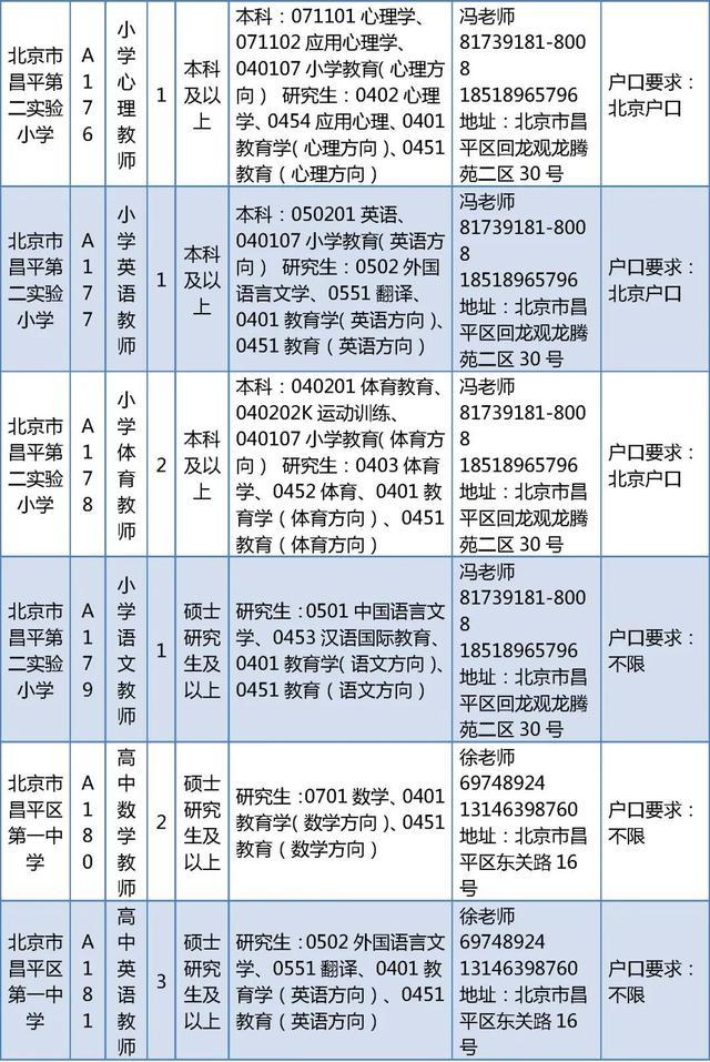 昌平区教委所属事业单位招聘教师226人