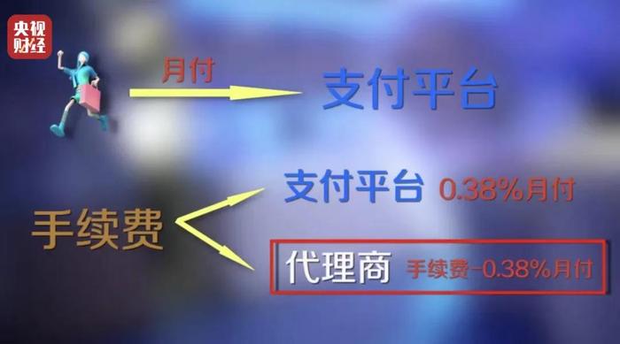 代为签约，强制扣款！这种“先享后付”套路多