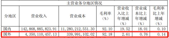 信息量大！茅台最新回应拆股、回购、业绩增长、国际化等问题