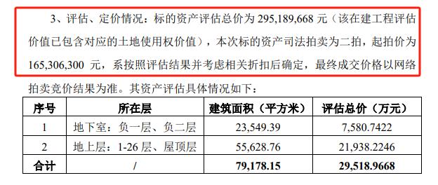 近5折“抄底”，黄山旅游拿下在建酒店