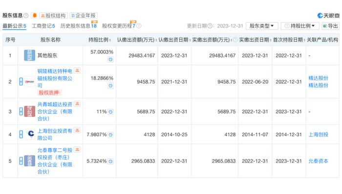 上海，这家超导“独角兽”启动IPO