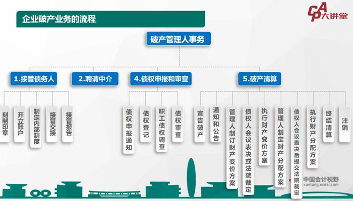 CPA大讲堂第36期丨陆华明：执行程序中引入破产管理人机制的实践和思考