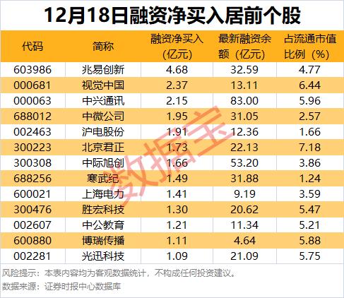 多家公司大股东拟大比例减持，均为首发上市前取得股份