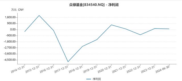 老牌三方代销机构遭罚！基金销售活动实施不当激励、人员独立性不足